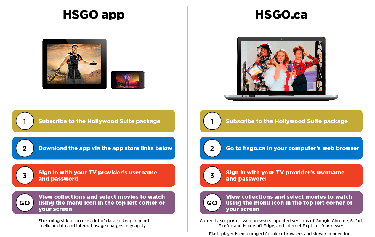 How to use App and HSGO Web Graphic_V6